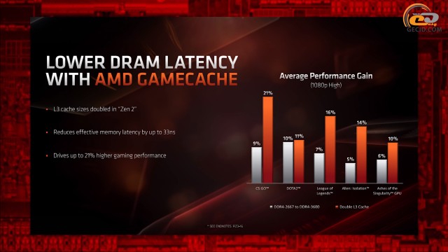 AMD Ryzen 3000