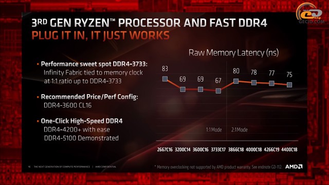 AMD Ryzen 3000