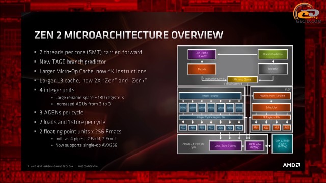 AMD Ryzen 3000