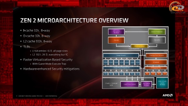 AMD Ryzen 3000