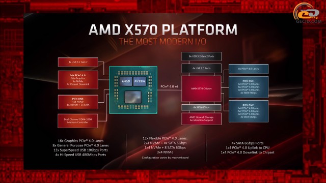 AMD Ryzen 3000