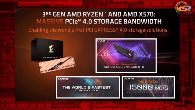 AMD Ryzen 3000