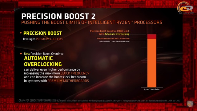 AMD Ryzen 3000