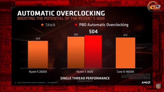 AMD Ryzen 3000