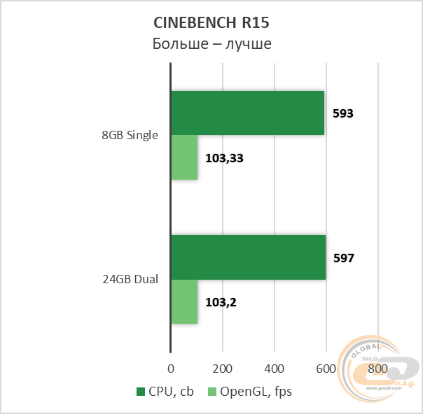 Core i3-8100 RTX 2060 SUPER