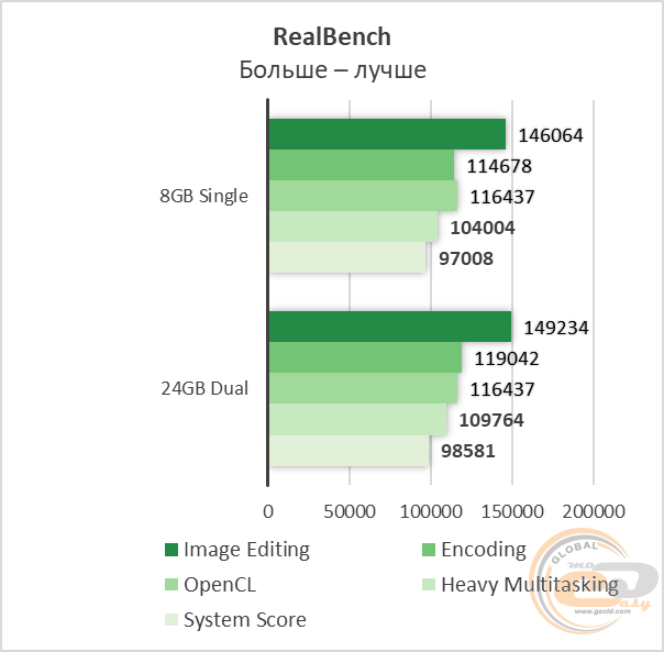 Core i3-8100 RTX 2060 SUPER