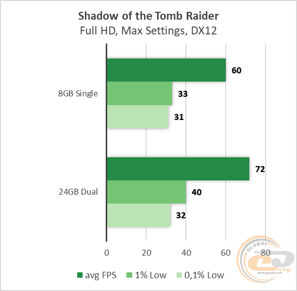 Core i3-8100 RTX 2060 SUPER