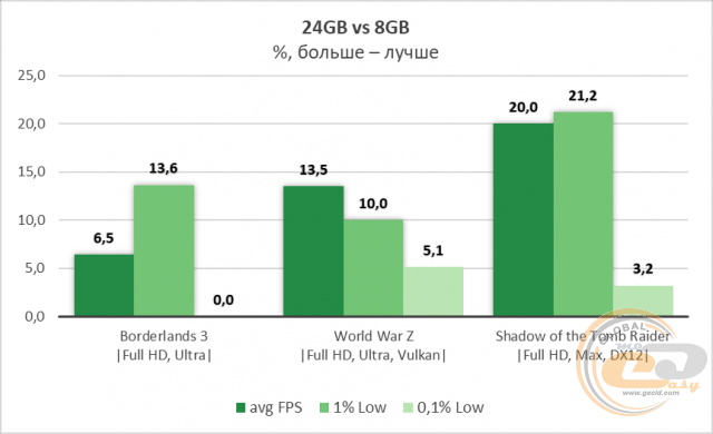 Core i3-8100 RTX 2060 SUPER