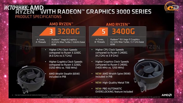 AMD Ryzen 5 3400G