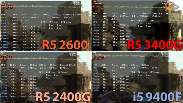 AMD Ryzen 5 3400G