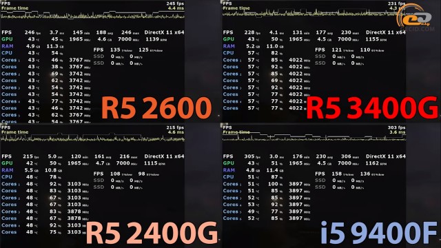 AMD Ryzen 5 3400G