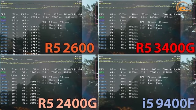 AMD Ryzen 5 3400G