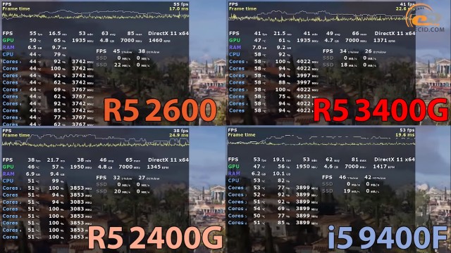 AMD Ryzen 5 3400G