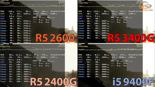 AMD Ryzen 5 3400G