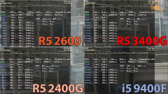 AMD Ryzen 5 3400G