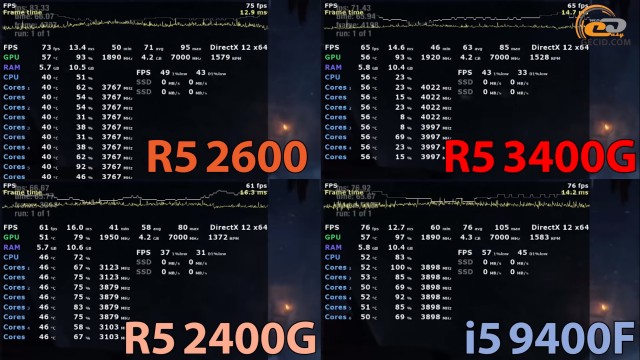 AMD Ryzen 5 3400G