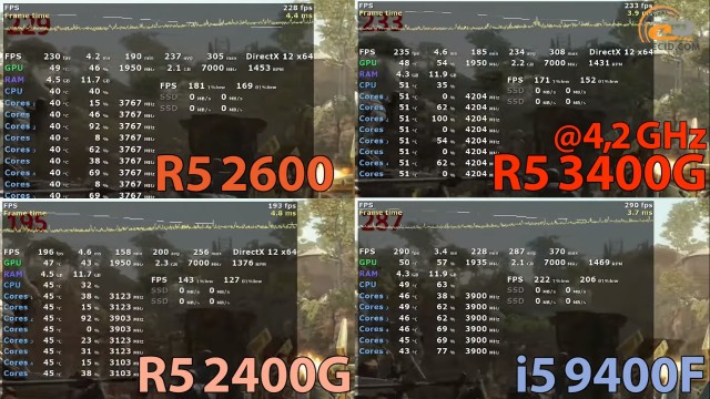 AMD Ryzen 5 3400G