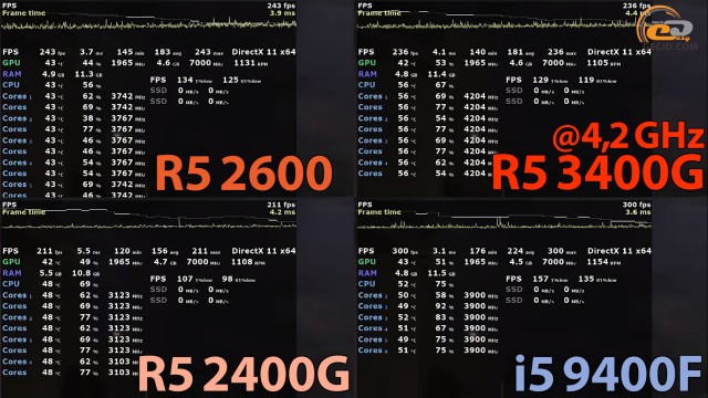 AMD Ryzen 5 3400G