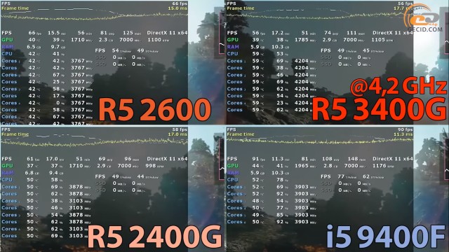 AMD Ryzen 5 3400G