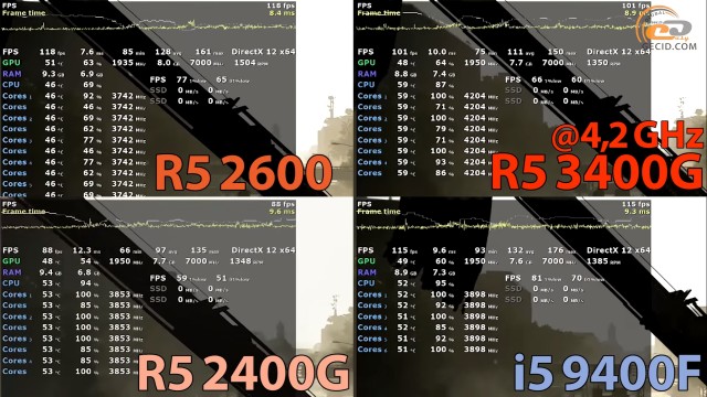 AMD Ryzen 5 3400G