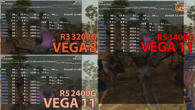 AMD Ryzen 5 3400G