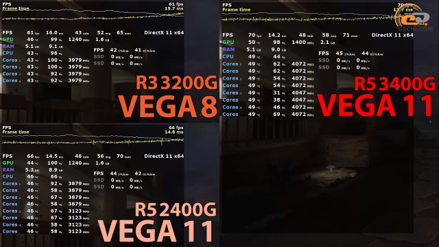 AMD Ryzen 5 3400G
