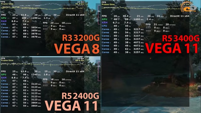 AMD Ryzen 5 3400G