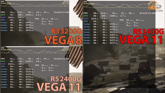 AMD Ryzen 5 3400G