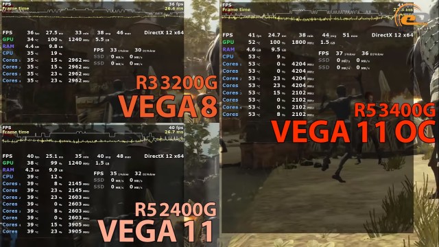 AMD Ryzen 5 3400G
