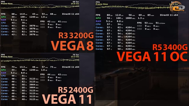 AMD Ryzen 5 3400G