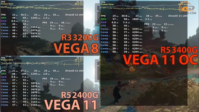 AMD Ryzen 5 3400G