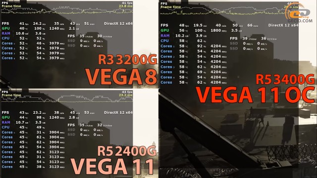 AMD Ryzen 5 3400G