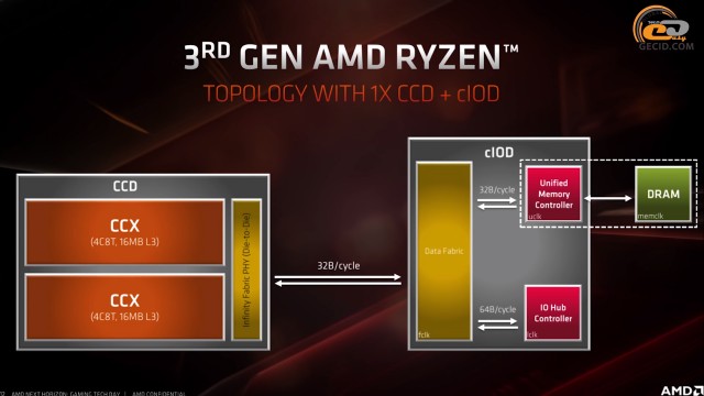 AMD Ryzen 5 3600