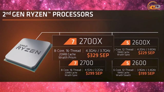AMD Ryzen 5 3600