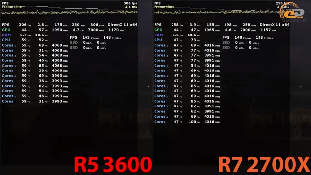 AMD Ryzen 5 3600