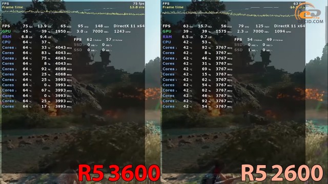AMD Ryzen 5 3600