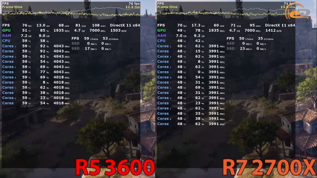 AMD Ryzen 5 3600