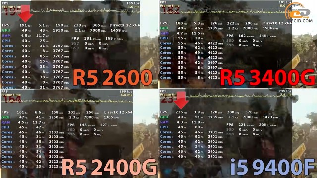 Ryzen 5 2600