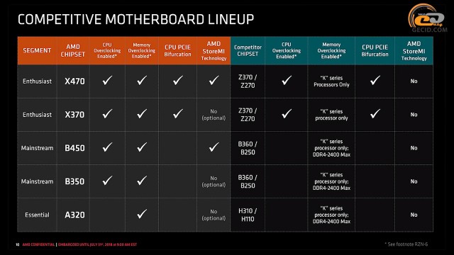 Ryzen 5 2600