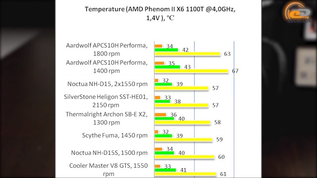 Ryzen 5 2600
