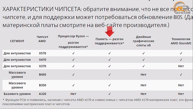 Ryzen 5 2600