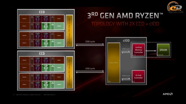 AMD Ryzen 9 3900X