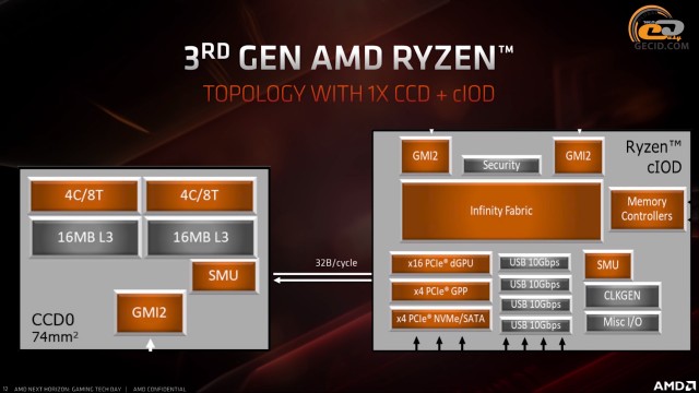 AMD Ryzen 7 3700X