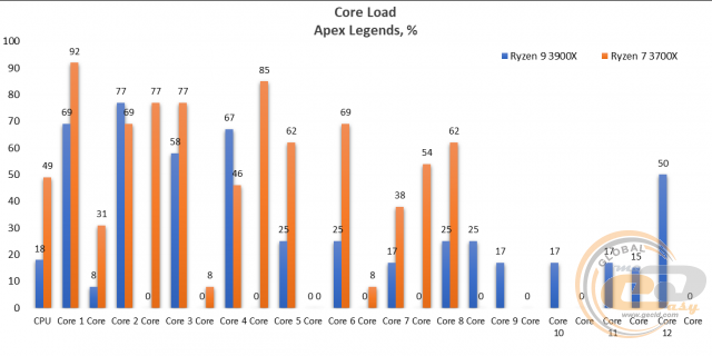 AMD Ryzen 7 3700X