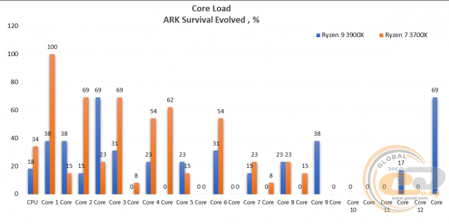 AMD Ryzen 7 3700X