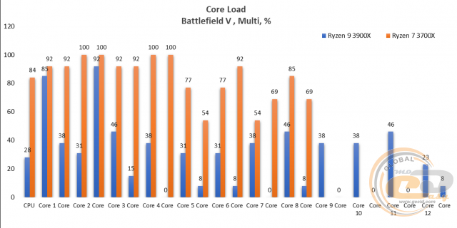 AMD Ryzen 7 3700X