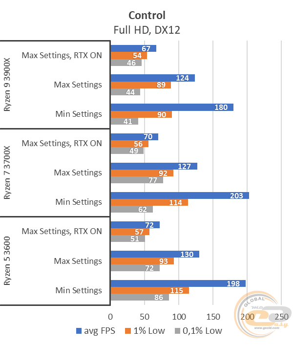 AMD Ryzen 5 3600