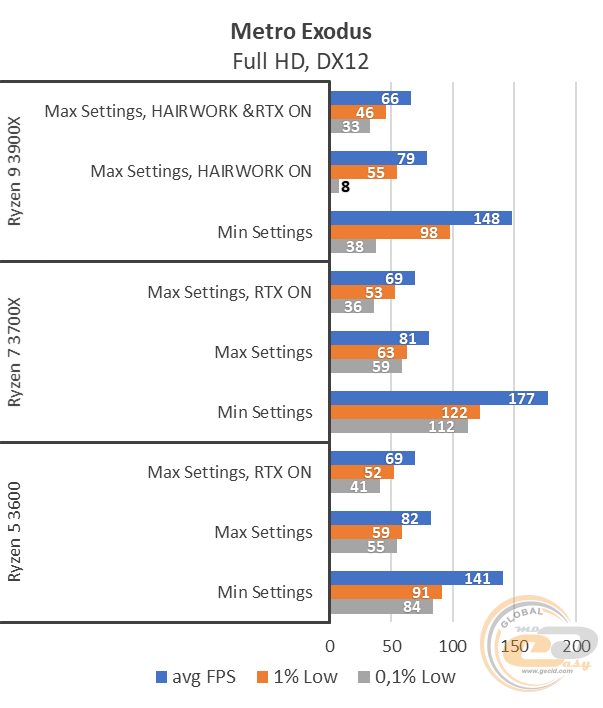 AMD Ryzen 5 3600