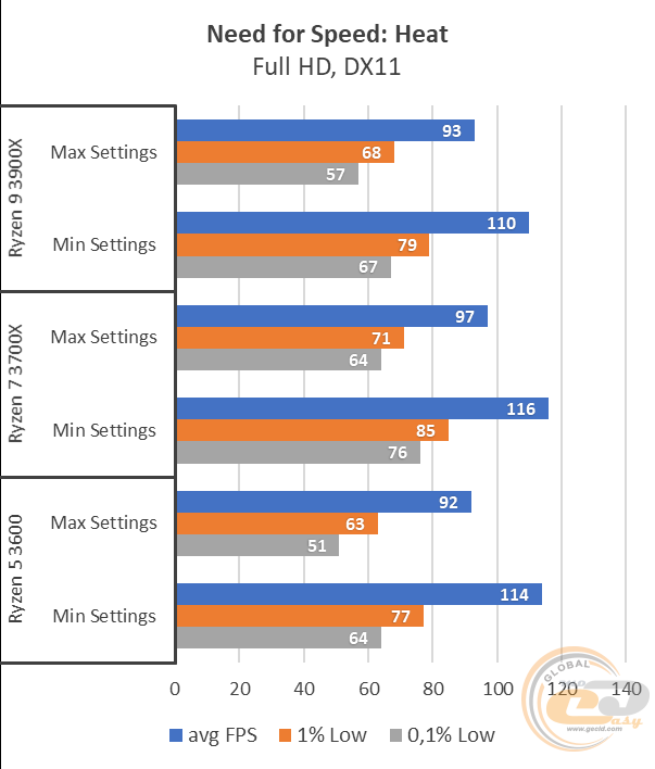 AMD Ryzen 5 3600