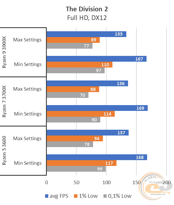AMD Ryzen 5 3600